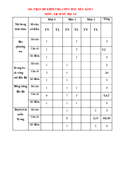 Đề thi học kì 1 môn Lịch sử - Địa lí 4 năm 2023 - 2024 sách Kết nối tri thức với cuộc sống | đề 1