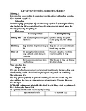 Bài Tập Chương 1: So Sánh Bán Hàng & Marketing Trực Tiếp - Marketing tích hợp | Đại học Kinh tế kỹ thuật công nghiệp