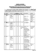 Notification 14 FAD CO 99 APO Tradesman Mate Material Asst Other Posts - Tài liệu tổng hợp