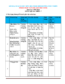 Kế hoạch giáo dục môn Văn lớp 7 cả năm theo mẫu của Bộ