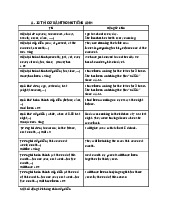 12 thì cơ bản Môn English | Đại học Kinh Tế Quốc Dân