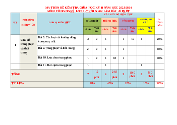 Đề thi giữa học kì 2 môn Công nghệ 6 năm 2023 - 2024 sách Chân trời sáng tạo | Đề 2