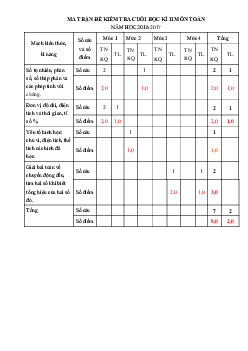 Đề thi học kì 2 môn Toán lớp 5 trường Tiểu học Võ Thị Sáu năm 2016 - 2017