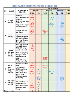 Đề thi học kì 1 môn Toán 7 năm 2023 - 2024 sách Chân trời sáng tạo - Đề 1