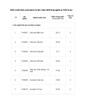 Điểm chuẩn Trường Đại học Sư phạm 2 năm 2025