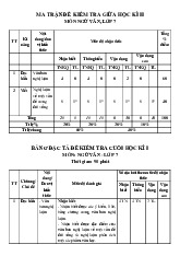 Đề thi giữa học kỳ 2 môn Ngữ Văn lớp 7 năm học 2024 - 2025 - Đề số 2 | Bộ sách hân trời sáng tạo
