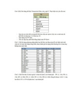 Bài Tập Ứng Dụng Phương Pháp Apriori và K-Means | Khai phá dữ liệu