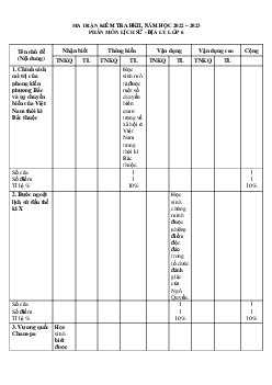 Đề thi học kì 2 lớp 6 môn Lịch sử và Địa lý Kết nối tri thức năm 2024 - Đề 5