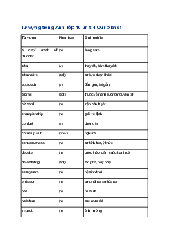 Từ vựng unit 4 lớp 10 Our planet | Friends Global