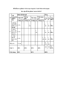 Bộ đề thi giữa học kì 1 môn GDCD lớp 7 năm 2023 - 2024 CTST - Đề 2