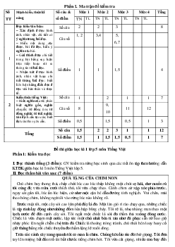 Đề thi giữa kì 1 lớp 5 môn Tiếng Việt năm 2020 - 2021 - Đề 1