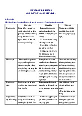 Chủ đề 1. Ôn tập truyện CD - Văn 7