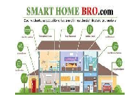 Giáo án điện tử Công nghệ 6 Bài 3 Chân trời sáng tạo: Ngôi nhà thông minh