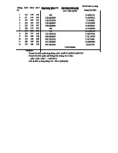 Bài Tập Chỉ Số Thời Vụ: Doanh Thu Từng Tháng (2015-2017)