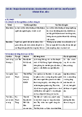 Chủ đề 7. Ôn tập văn bản nghị luận, văn bản thông tin