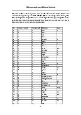 100 commonly used Chinese radicals | Tài liệu Tiếng Trung