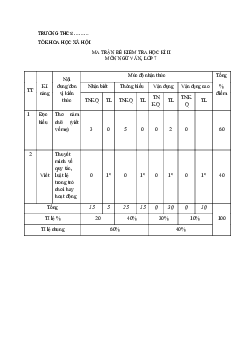Đề thi học kì 2 môn Ngữ văn 7 năm 2022 - 2023 sách Kết nối tri thức với cuộc sống - Đề 5