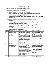 Nội dung ôn tập kế toán quản trị | Đại học Kinh tế kỹ thuật công nghiệp