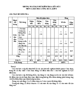 Đề thi giữa học kì 1 môn Giáo dục công dân 8 năm 2023 - 2024 sách Cánh diều - Đề 1