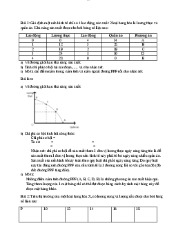 Bài tập kinh tế vi mô (có đáp án) | Trường đại học Thương Mại