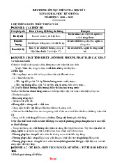 Đề Cương Ôn Tập Học Kỳ 1 KHTN 6 Chân Trời Sáng Tạo 2024-2025