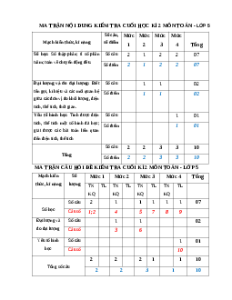 Đề thi cuối học kì 2 lớp 5 môn Toán năm 2019-2020 - Đề 2