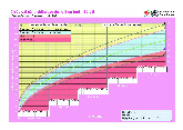 Biểu đồ tăng trưởng  trẻ em từ 0 - 5 tuổi - Môn Nhi khoa | Đại học Y dược Cần Thơ