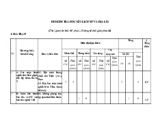 Đề thi học kỳ 2 môn Lịch sử & Địa Lý lớp 6 năm học 2024 - 2025 - Đề số 2