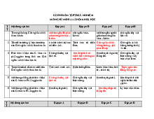 Câu Hỏi Ôn Tập Trắc Nghiệm  Môn Chủ Nghĩa Xã Hội Khoa Học | Trường Đại học Khoa Học Xã Hội và Nhân Văn, Đại học Quốc gia Hà Nội