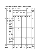 Đề thi giữa kì 1 Giáo dục công dân 7 Kết nối tri thức