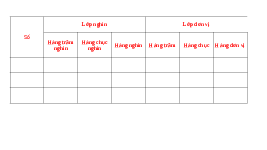 Giáo án điện tử Toán 4 Chân trời sáng tạo: Ôn tập giữa học kì I