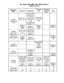 Đề thi học kì 2 Toán 8 năm 2019 – 2020 trường THCS Bình An – TP HCM