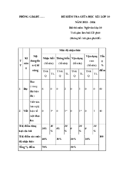 Giải đề thi giữa học kì 2 môn Ngữ văn lớp 10 năm 2023 - 2024 (Sách mới) | Chân Trời Sáng Tạo đề 3
