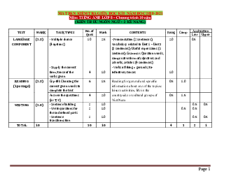 Ma trận đề kiểm tra môn Tiếng Anh 8 chương trình 10 năm (2 kỹ năng) giữa học kỳ 1 năm học 2020-2021