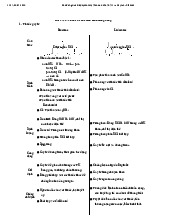Đề cương cuối kỳ tự luận Thuốc ức chế TKTW và Gây mê môn Hóa Dược| Trường Đại học Y Dược, Đại học Quốc gia Hà Nội
