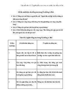 Ý nghĩa tiếng sáo trong tác phẩm Vợ chồng A Phủ của Tô Hoài | Văn mẫu 12