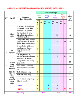 Đề thi học kì 1 Toán 6 sách Cánh Diều năm 2023 - 2024 Đề 4
