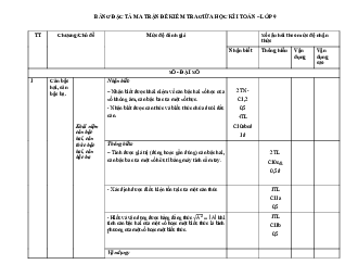 Đề giữa học kỳ 1 Toán 9 năm 2023 – 2024 trường THCS 19.8 – Quảng Nam