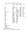 Tổng hợp từ vựng danh từ không đếm được | Đại học Ngoại Ngữ - Tin Học Thành Phố Hồ Chí Minh
