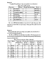 Bài Tập Pert | Đại học Giao thông vận tải