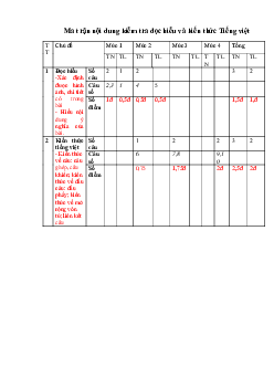 Đề thi học kì 2 môn Tiếng Việt lớp 5 trường Tiểu học Đoàn Kết, Bình Phước năm 2017 - 2018