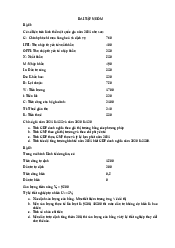 Bài tập nhóm môn Kinh tế vĩ mô (có đáp án) | Đại học Văn Lang