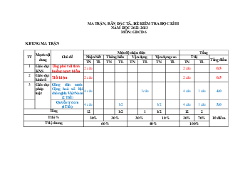 Đề thi học kì 2 môn Công nghệ 6 năm 2022 - 2023 sách Chân trời sáng tạo | Đề 5