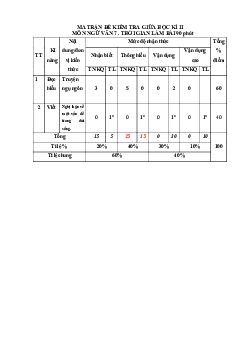 Đề thi giữa học kì 2 môn Ngữ văn 7 năm 2023 - 2024 sách CTST - Đề 4