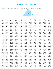 Appendix table analysis for course data insights môn Xác suất thống kê| Trường Đại học Ngoại Thương