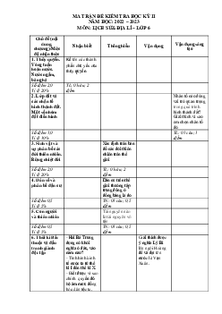 Đề thi học kì 2 lớp 6 môn Lịch sử và Địa lí Chân trời sáng tạo năm 2024 - Đề 5