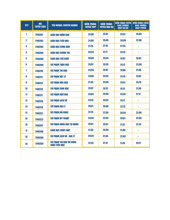 Điểm chuẩn Trường Đại học Sư phạm, Đại học Đà Nẵng năm 2025