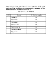 Đề cương môn quản lý công nghiệp - Trường Đại học bách khoa - Đại học đà nẵng.