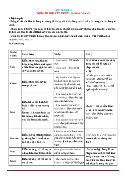Chuyên đề ngữ pháp Tiếng Anh lớp 12: chuyên đề 6 động từ khuyết thiếu-modal verbs