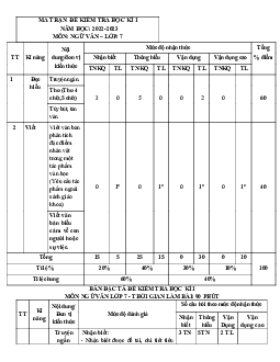 Đề thi học kì 1 môn Ngữ văn 7 năm 2023 - 2024 sách Kết nối tri thức với cuộc sống - Đề 2